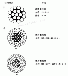 鋼絲繩種類(lèi)