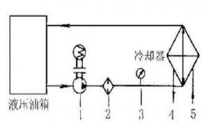 液壓油發(fā)熱怎么辦？