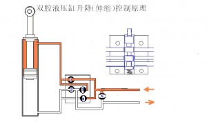 液壓原理