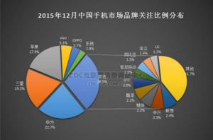 華為手機怎么樣？